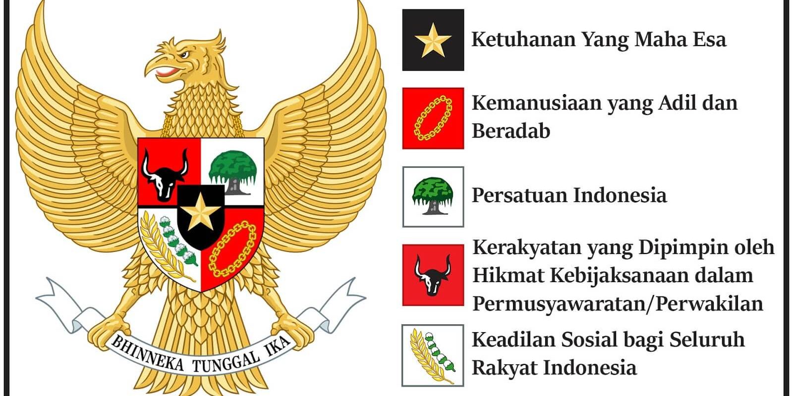 Sejarah Lahirnya Pancasila